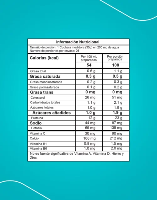 Wey 1.72KG de FitMafia tabla