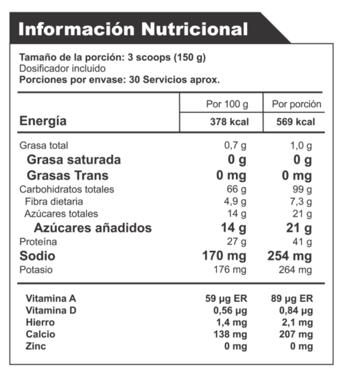 Mass Evolution 10LB de Smart Nutrition - Ganador de Masa Muscular tabla