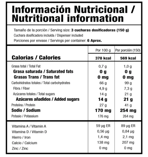 Tabla nutricional de Mass Evolution 908g de Smart Nutrition 2 lb