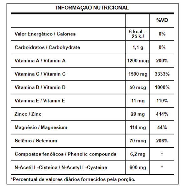 Reforz-C Immunity 450g - 75 servicios - Integralmédica tabla