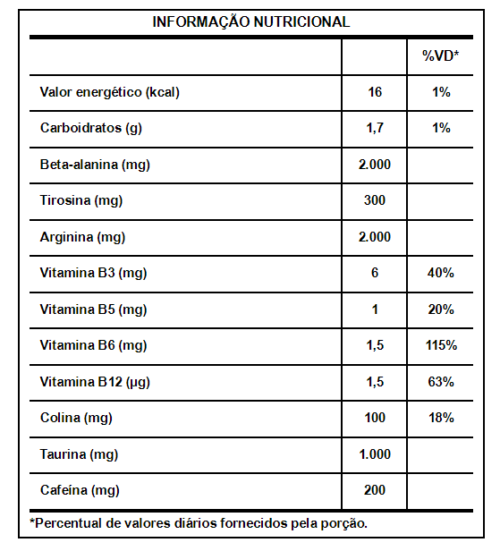 Huger Pre-Workout 160g - 20 servicios - Integralmédica tabla