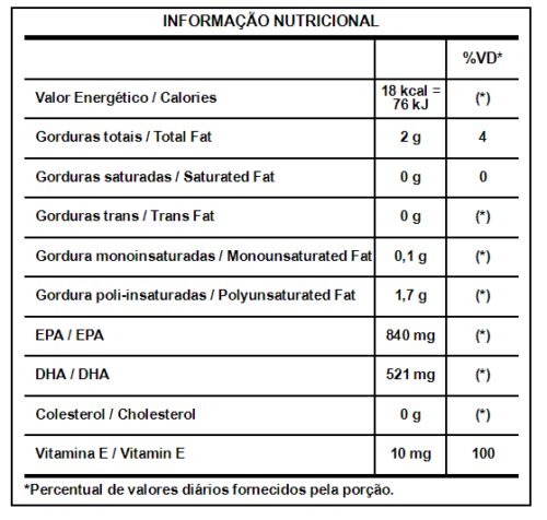 Omega-3 1360 - 60 servicios - Integralmédica tabla